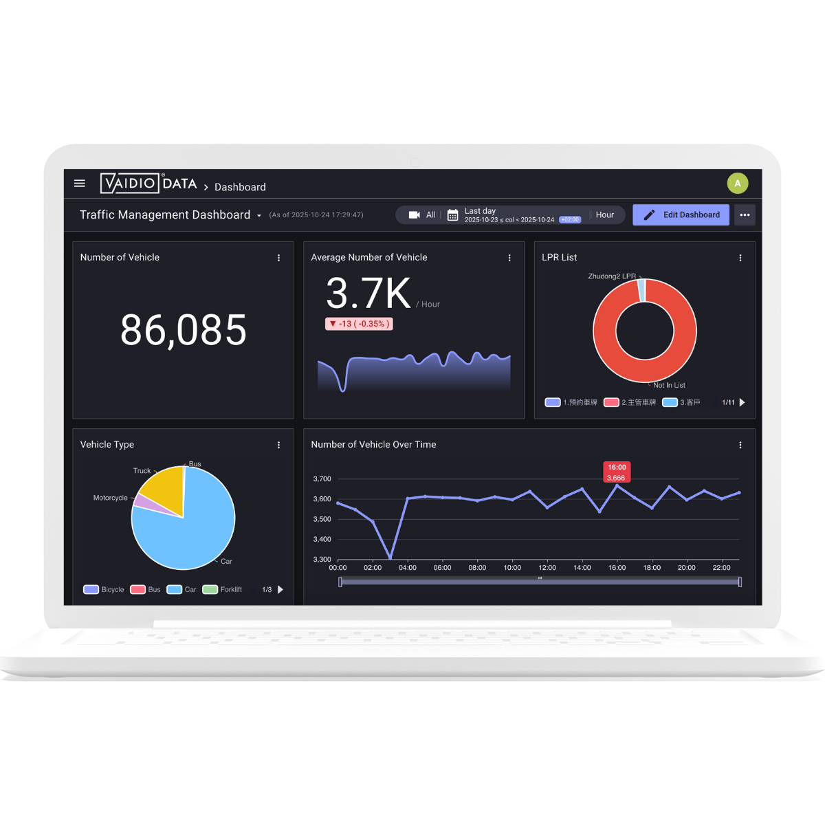 Vaidio Data: Turning Vision AI into Enterprise Intelligence